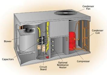 Packaged HVAC System